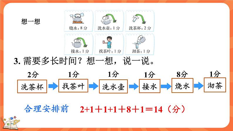 数学好玩.3 优化（课件）-2023-2024学年四年级下册数学北师大版07