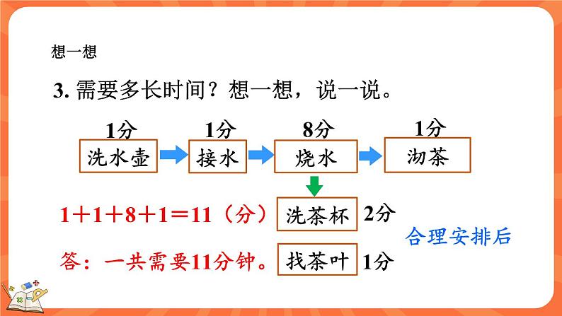 数学好玩.3 优化（课件）-2023-2024学年四年级下册数学北师大版08