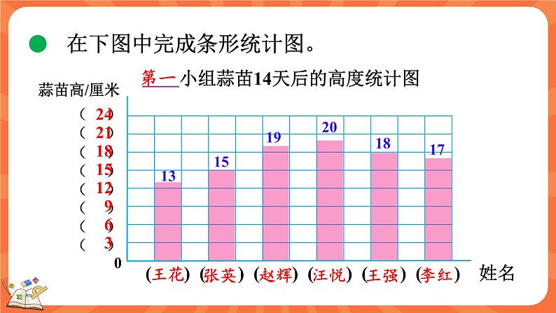 6.2 栽蒜苗（一）（1）（课件）-2023-2024学年四年级下册数学北师大版08