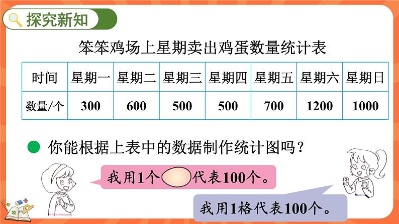 6.3 栽蒜苗（一）（2）（课件）-2023-2024学年四年级下册数学北师大版03
