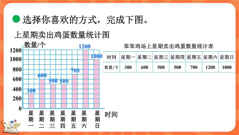 6.3 栽蒜苗（一）（2）（课件）-2023-2024学年四年级下册数学北师大版06