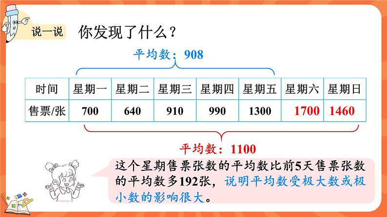 6.6 平均数（2）（课件）-2023-2024学年四年级下册数学北师大版07