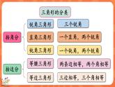 2.7 练习二（课件）-2023-2024学年四年级下册数学北师大版