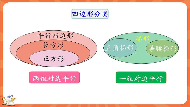 2.7 练习二（课件）-2023-2024学年四年级下册数学北师大版06