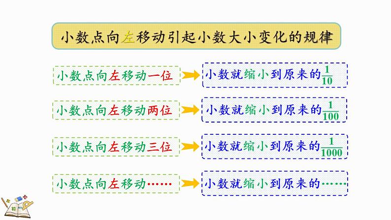 3.8 练习三（课件）-2023-2024学年四年级下册数学北师大版03