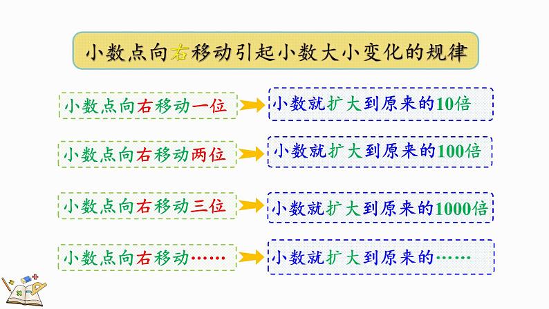 3.8 练习三（课件）-2023-2024学年四年级下册数学北师大版04