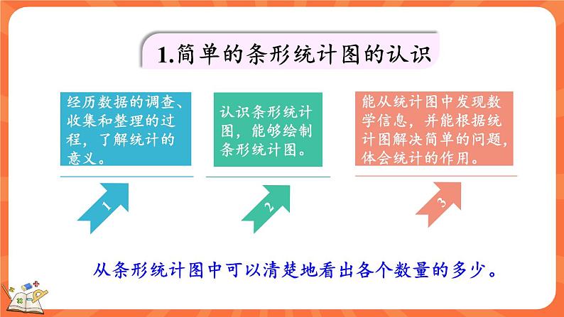 6.7 练习六（课件）-2023-2024学年四年级下册数学北师大版03