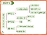 总复习 图形与几何（课件）-2023-2024学年四年级下册数学北师大版