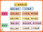 总复习 图形与几何（课件）-2023-2024学年四年级下册数学北师大版