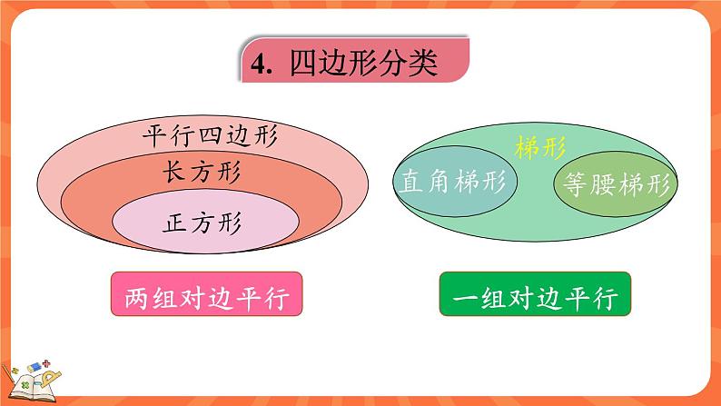 总复习 图形与几何（课件）-2023-2024学年四年级下册数学北师大版第8页