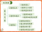 总复习 数与代数（1）（课件）-2023-2024学年四年级下册数学北师大版