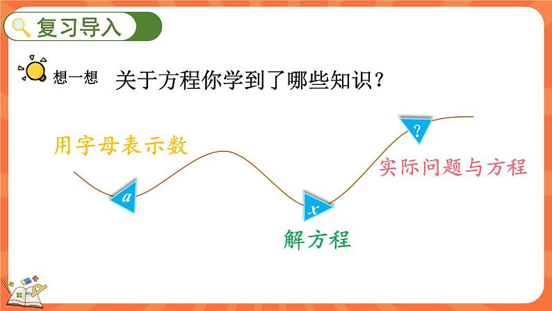 总复习 数与代数（2）（课件）-2023-2024学年四年级下册数学北师大版02