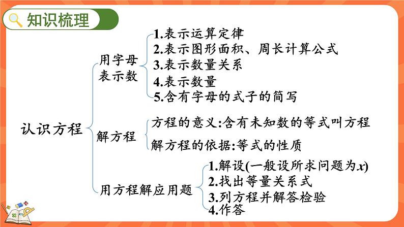 总复习 数与代数（2）（课件）-2023-2024学年四年级下册数学北师大版03