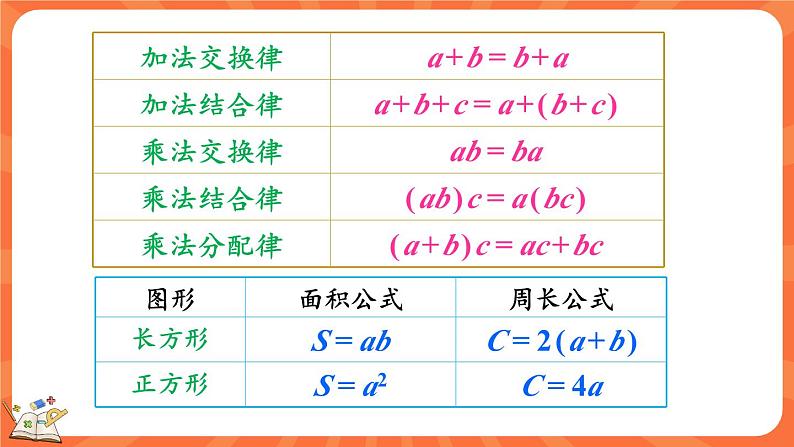 总复习 数与代数（2）（课件）-2023-2024学年四年级下册数学北师大版05