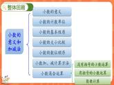 整理与复习.1 整理与复习（1）（课件）-2023-2024学年四年级下册数学北师大版