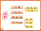 整理与复习.1 整理与复习（1）（课件）-2023-2024学年四年级下册数学北师大版