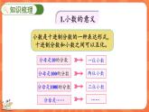 整理与复习.1 整理与复习（1）（课件）-2023-2024学年四年级下册数学北师大版