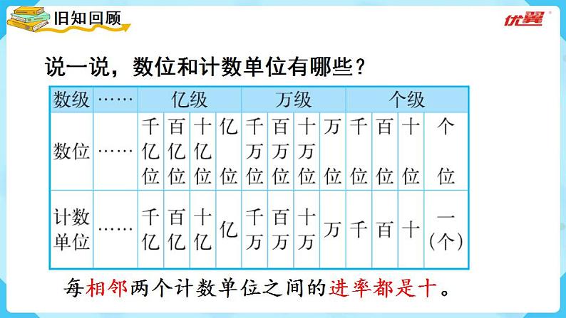 北师大版数学四年级上册第一单元认识更大的数 第7课时ppt 复习课第2页