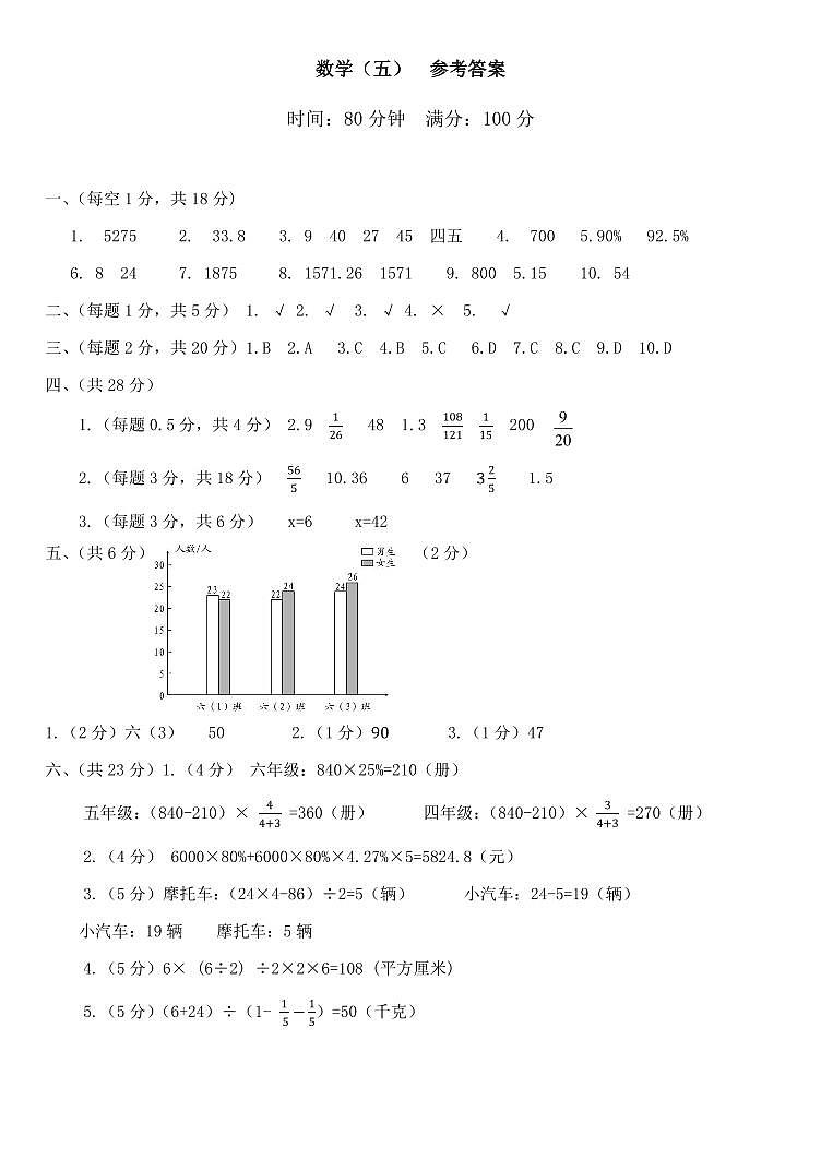 部编版小学六年级数学卷  参考答案第1页