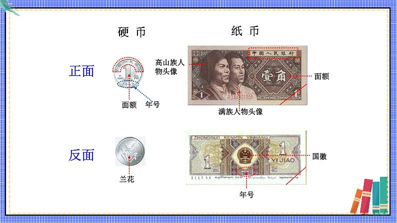 青岛版数学一年级下册 第6单元 信息窗1 PPT课件04