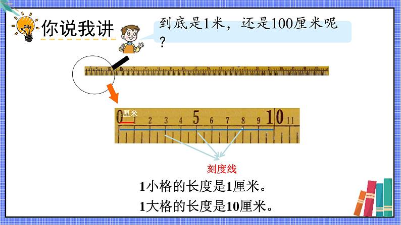 米的认识第3页