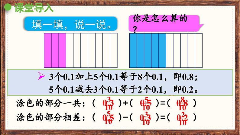 《同分母分数加、减法》课件第2页