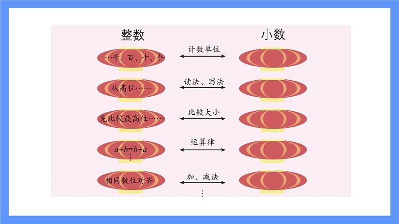 数与代数第5页