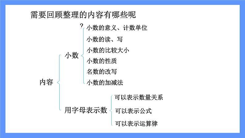 数与代数第7页