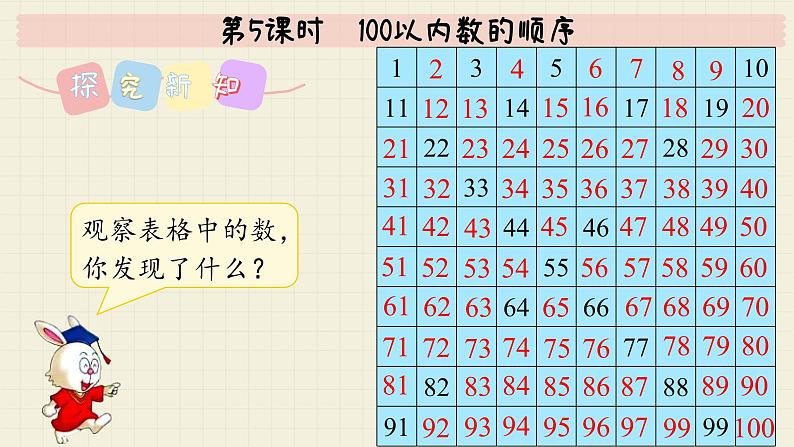 冀教版数学一年级下册 第3单元   第5课时  100以内数的顺序  PPT课件第4页