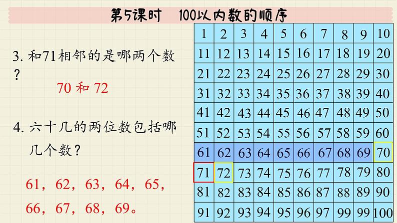 冀教版数学一年级下册 第3单元   第5课时  100以内数的顺序  PPT课件第7页