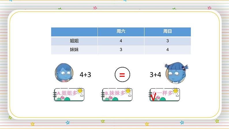 《加法运算律》课件第4页