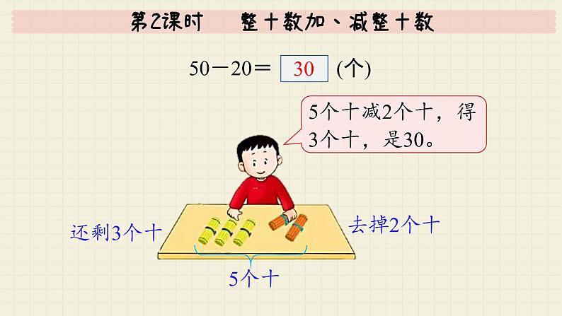 冀教版数学一年级下册 第5单元   第2课时  整十数加、减整十数  PPT课件07