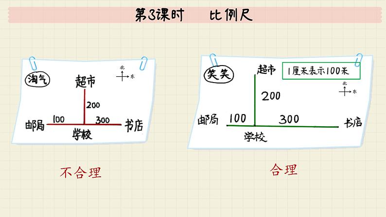 北师大版数学六年级下册 第2单元     第3课时   比例尺  PPT课件第6页