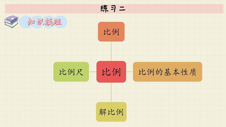 北师大版数学六年级下册 第2单元     练习二  PPT课件03