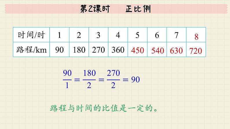 北师大版数学六年级下册 第4单元 第2课时   正比例  PPT课件第8页