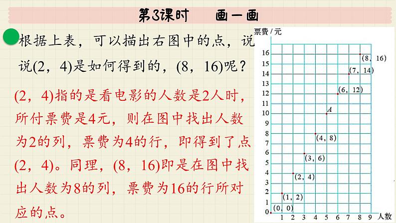 北师大版数学六年级下册 第4单元 第3课时   画一画  PPT课件06