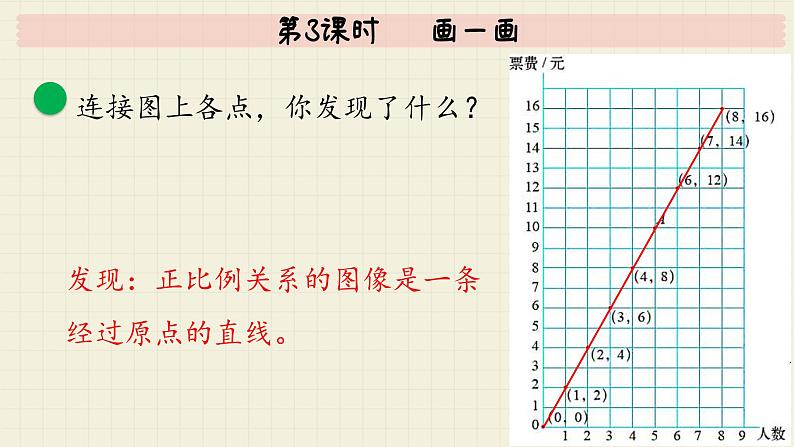 北师大版数学六年级下册 第4单元 第3课时   画一画  PPT课件07