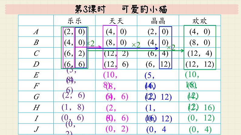 北师大版数学六年级下册 数学好玩第3课时   可爱的小猫  PPT课件第5页