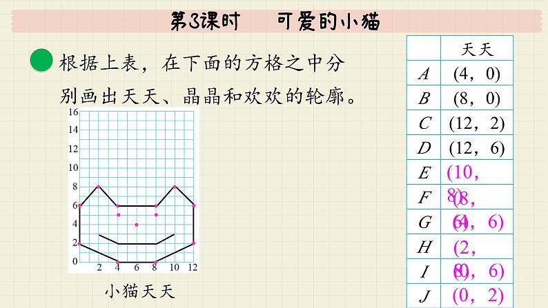 北师大版数学六年级下册 数学好玩第3课时   可爱的小猫  PPT课件第6页