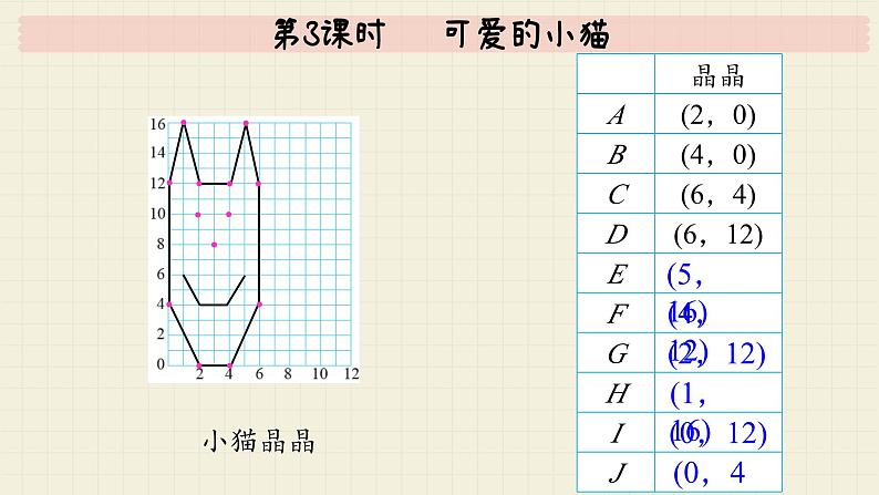 北师大版数学六年级下册 数学好玩第3课时   可爱的小猫  PPT课件第7页