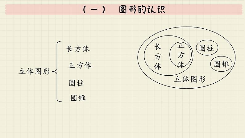 北师大版数学六年级下册 专题二 图形与几何 （一）  图形的认识  PPT课件第5页