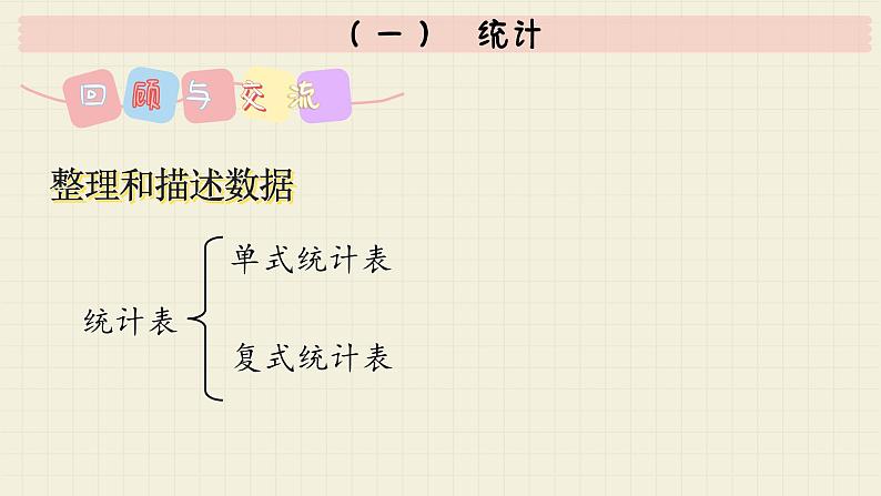 北师大版数学六年级下册 专题三 统计与概率 （一）  统计  PPT课件03