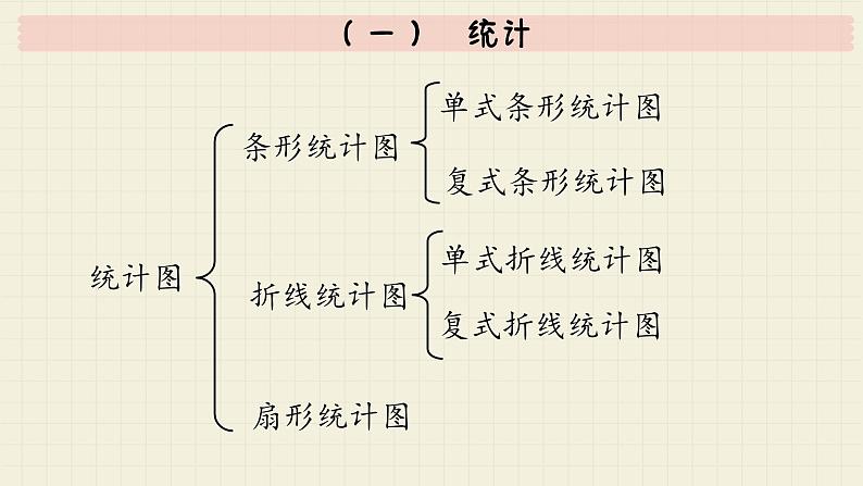 北师大版数学六年级下册 专题三 统计与概率 （一）  统计  PPT课件04