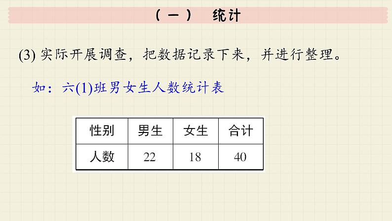 北师大版数学六年级下册 专题三 统计与概率 （一）  统计  PPT课件08