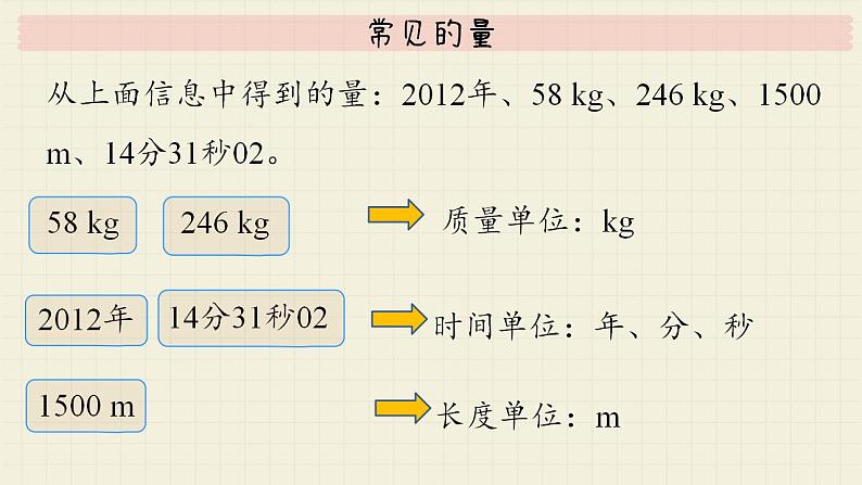 北师大版数学六年级下册 专题三 统计与概率 （五） 常见的量  PPT课件第4页