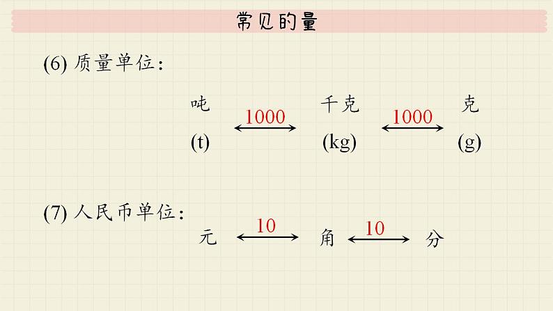 北师大版数学六年级下册 专题三 统计与概率 （五） 常见的量  PPT课件第8页