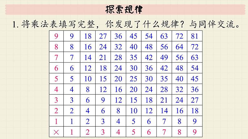 北师大版数学六年级下册 专题三 统计与概率 （六）探索规律  PPT课件第4页