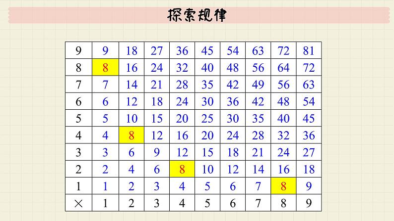 北师大版数学六年级下册 专题三 统计与概率 （六）探索规律  PPT课件第5页