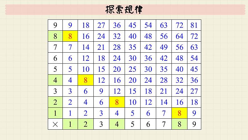 北师大版数学六年级下册 专题三 统计与概率 （六）探索规律  PPT课件第6页