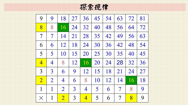 北师大版数学六年级下册 专题三 统计与概率 （六）探索规律  PPT课件第7页